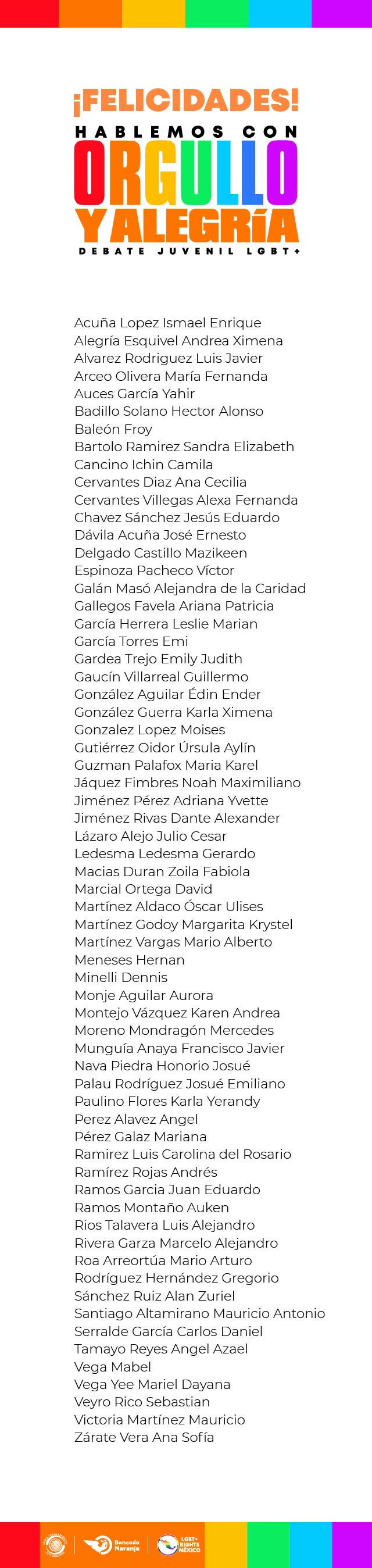 Listado personas seleccionadas